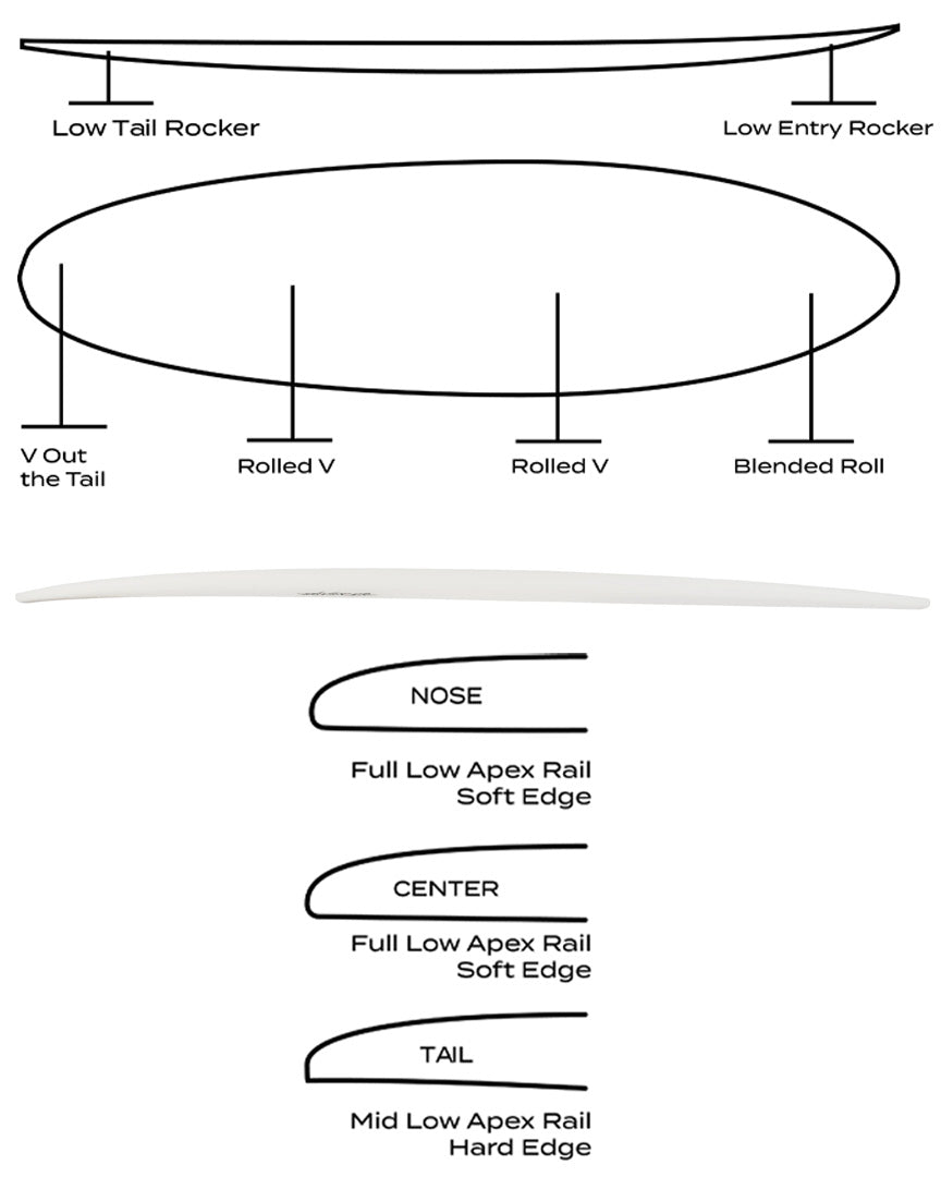 Planche De Surf Misfit Neo Speed Egg 7'0" - White