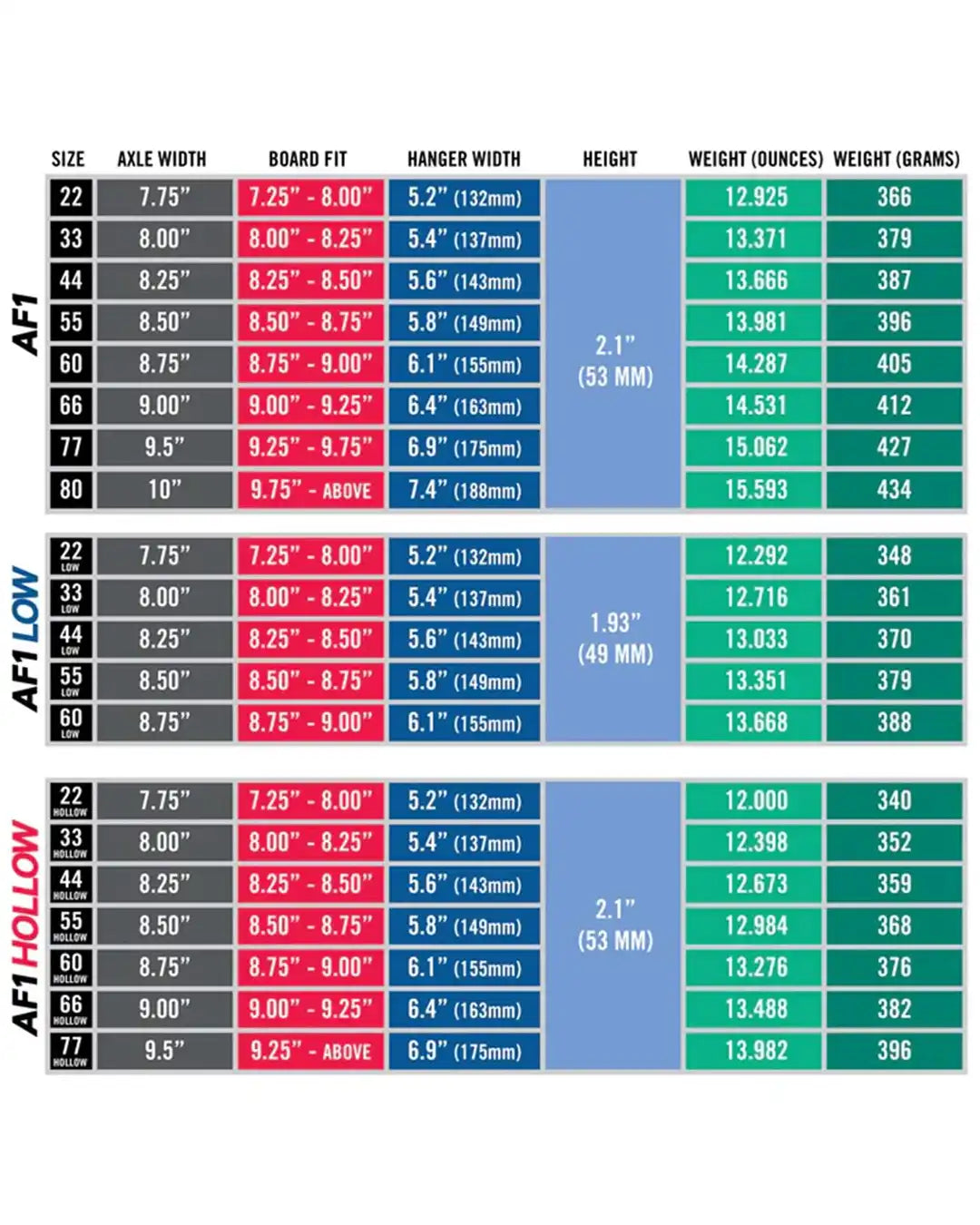 Trucks De Skateboard Af1 X Passport Ltd Hollow