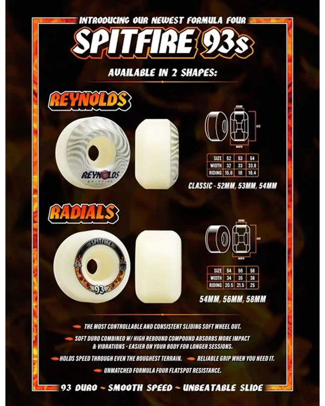 Reynolds F4 93D Classic Skateboard Wheels